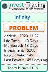HYIP Monitor-Invest-Tracing.com